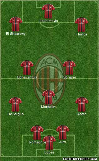 A.C. Milan Formation 2015
