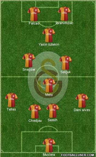 Galatasaray SK Formation 2015