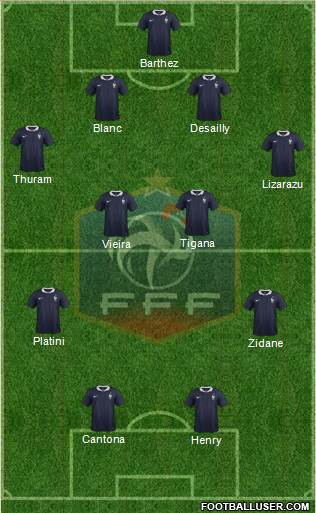 France Formation 2015