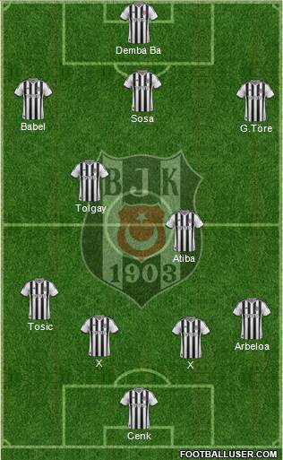 Besiktas JK Formation 2015