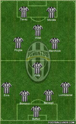 Juventus Formation 2015