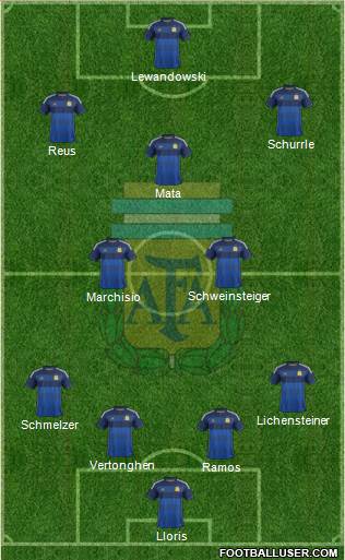Argentina Formation 2015