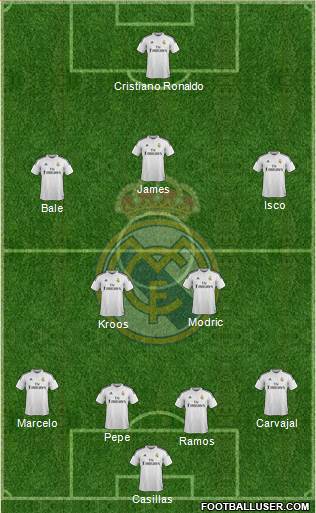 Real Madrid C.F. Formation 2015