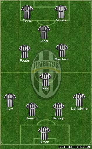Juventus Formation 2015