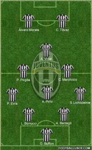 Juventus Formation 2015
