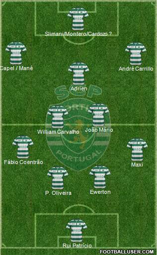 Sporting Clube de Portugal - SAD Formation 2015