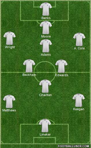 England Formation 2015