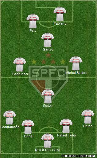 São Paulo FC Formation 2015