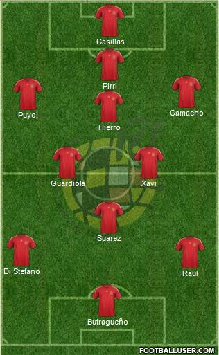 Spain Formation 2015