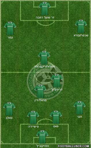 Maccabi Haifa Formation 2015