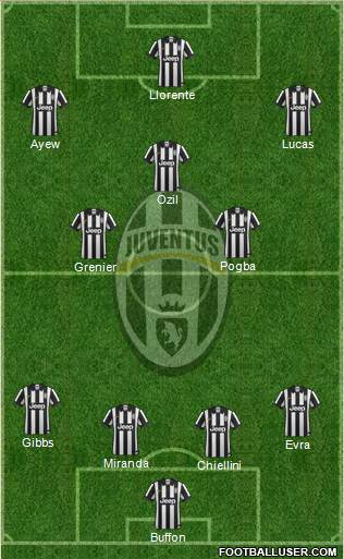 Juventus Formation 2015