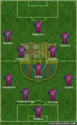 F.C. Barcelona Formation 2015