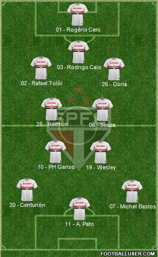 São Paulo FC Formation 2015