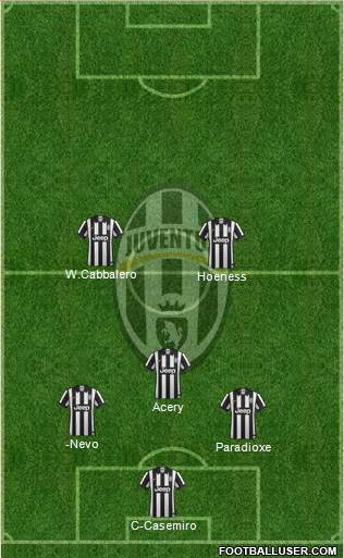 Juventus Formation 2015