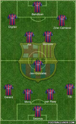 F.C. Barcelona Formation 2015