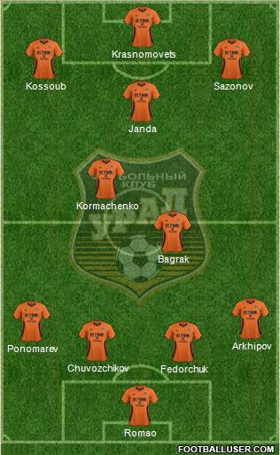 Ural Yekaterinburg Formation 2015