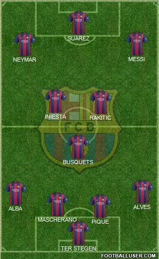F.C. Barcelona Formation 2015