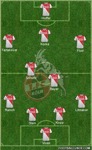 1.FC Köln Formation 2015