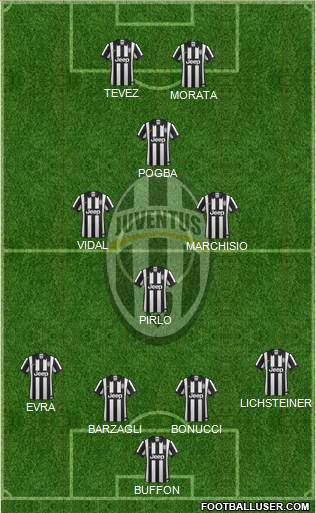 Juventus Formation 2015
