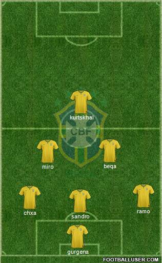 Brazil Formation 2015