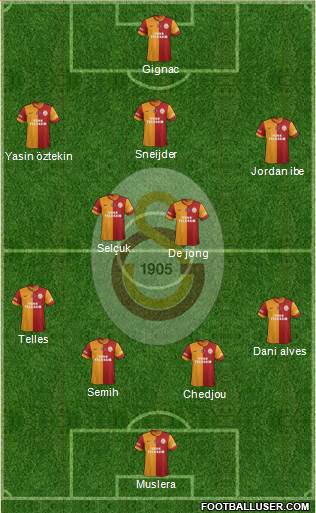 Galatasaray SK Formation 2015