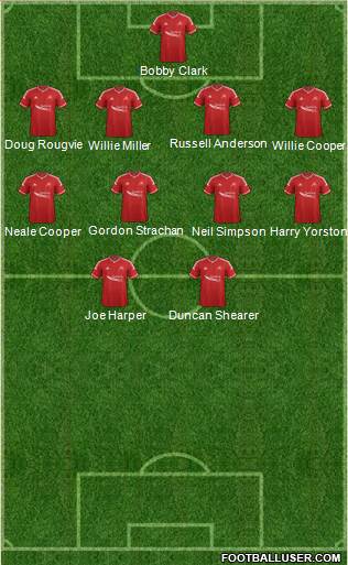 Aberdeen Formation 2015