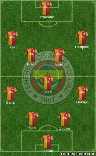 Fenerbahçe SK Formation 2015