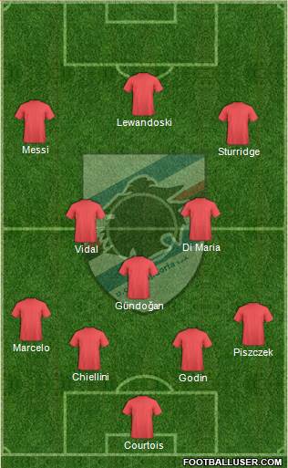 Sampdoria Formation 2015