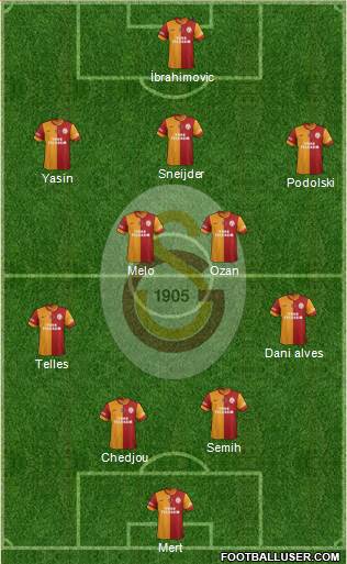 Galatasaray SK Formation 2015
