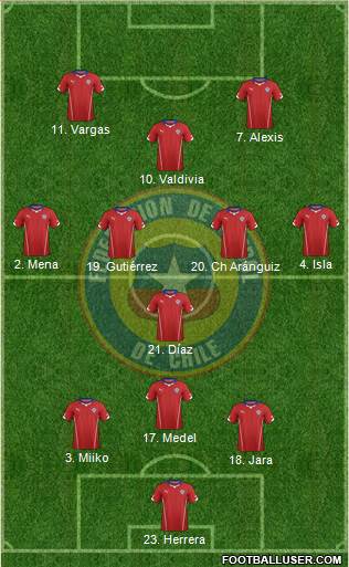 Chile Formation 2015