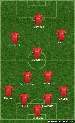 Liverpool Formation 2015