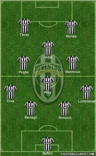 Juventus Formation 2015