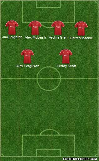 Aberdeen Formation 2015