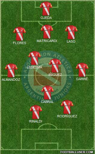 Argentinos Juniors Formation 2015