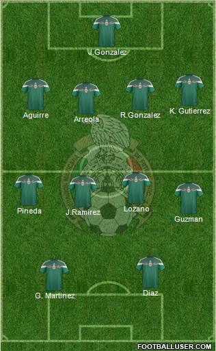 Mexico Formation 2015