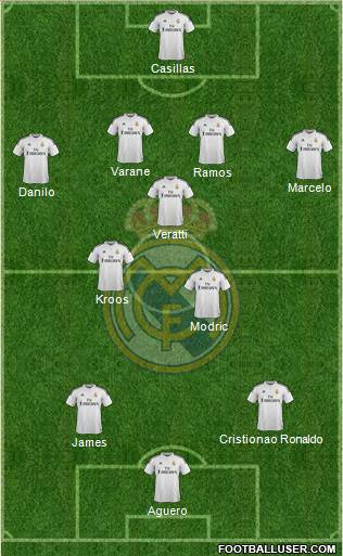 Real Madrid C.F. Formation 2015