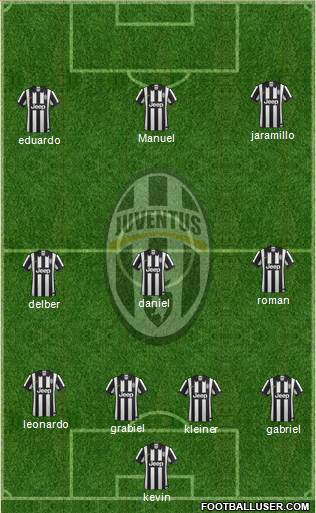 Juventus Formation 2015