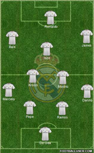 R. Madrid Castilla Formation 2015