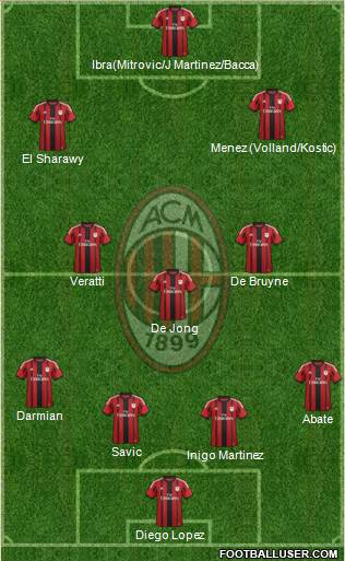 A.C. Milan Formation 2015