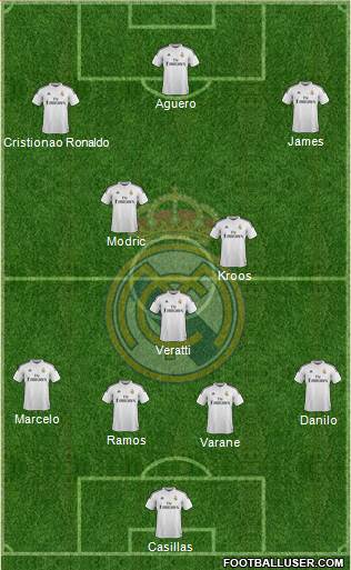 Real Madrid C.F. Formation 2015