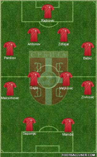 Serbia Formation 2015
