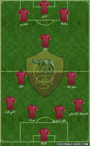 AS Roma Formation 2015