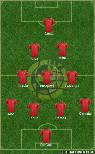 Spain Formation 2015