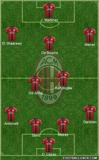 A.C. Milan Formation 2015