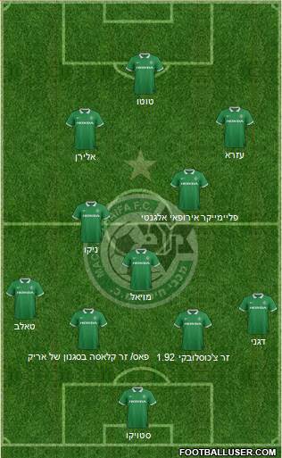 Maccabi Haifa Formation 2015