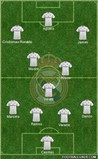 Real Madrid C.F. Formation 2015