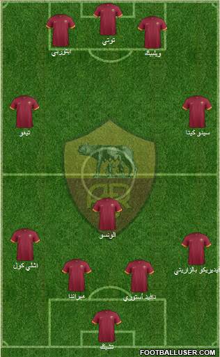 AS Roma Formation 2015