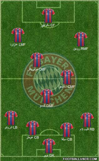 FC Bayern München Formation 2015