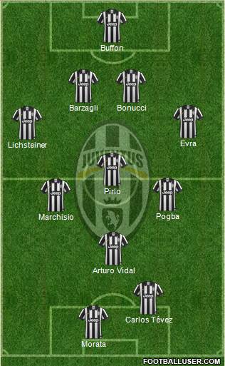 Juventus Formation 2015