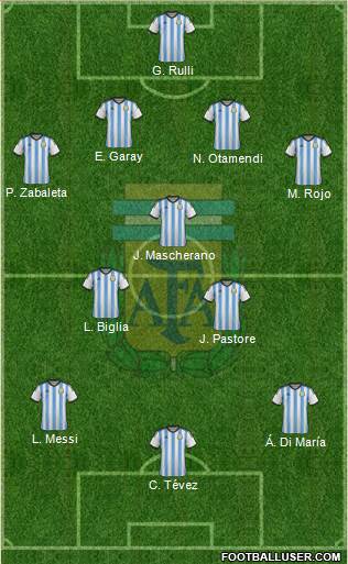 Argentina Formation 2015